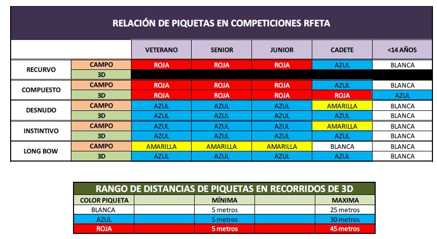TABLA ACTUALIZADA DE PIQUETAS PARA CAMPO Y 3D (ACT. FEBRERO 2021) TABLA ACTUALIZADA DE PIQUETAS PARA CAMPO Y 3D (ACT. FEBRERO 2021)