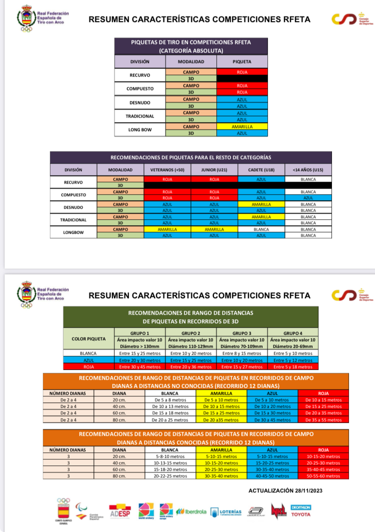TABLA ACTUALIZADA DE PIQUETAS PARA CAMPO Y 3D (ACT. NOVIEMBRE 2023) <br />
TABLA ACTUALIZADA DE PIQUETAS PARA CAMPO Y 3D (ACT. NOVIEMBRE 2023)<br />